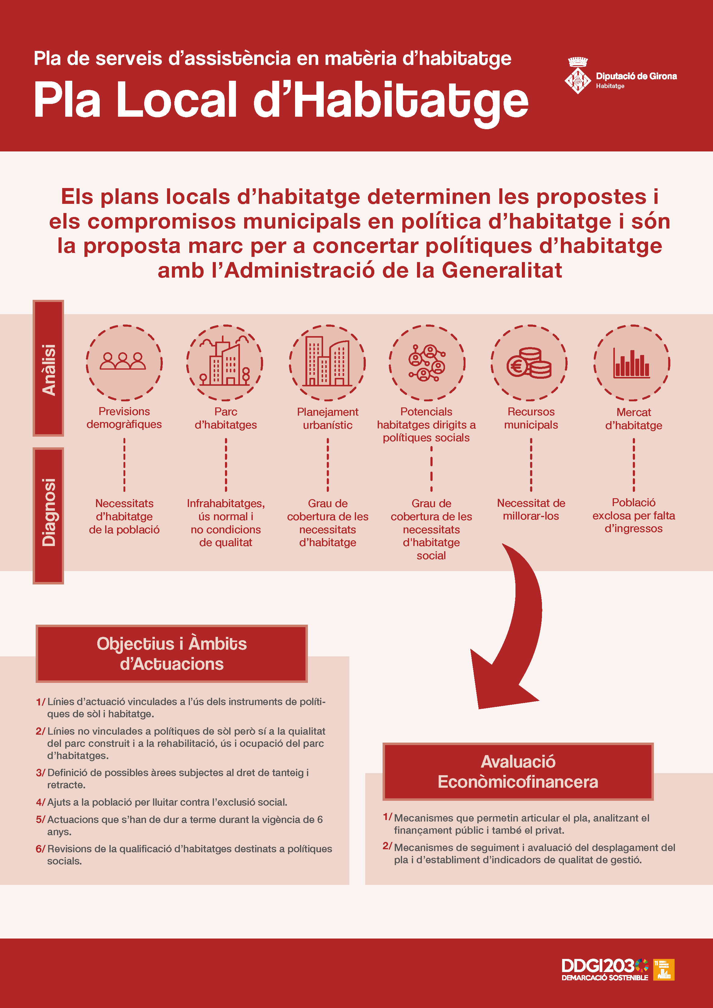 Pla local d'Habitatge