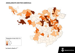 Assalariats del sector agrcola