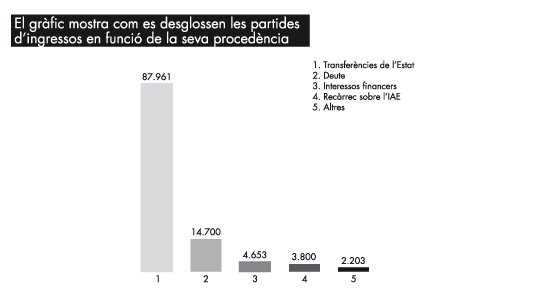 Ingressos