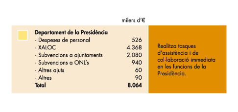 Departament de Presidencia