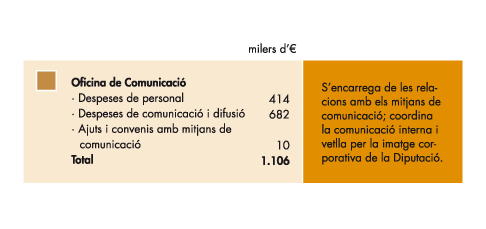 Oficina de Comunicacio