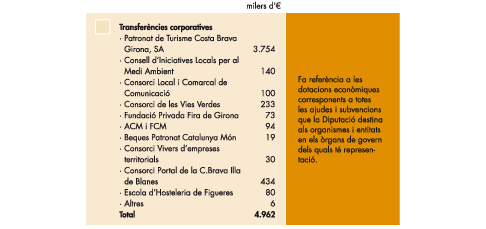 Representacio