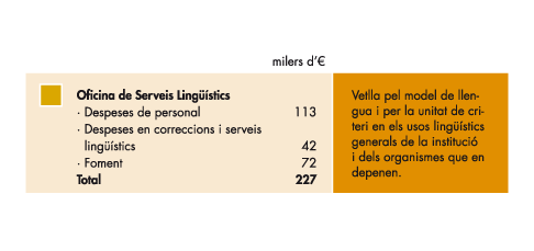 Transferencies corporatives