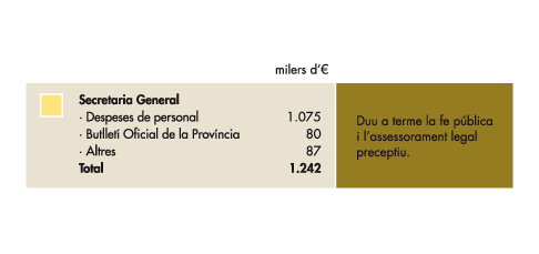 Secretaria General
