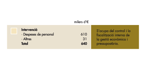 Intervencio