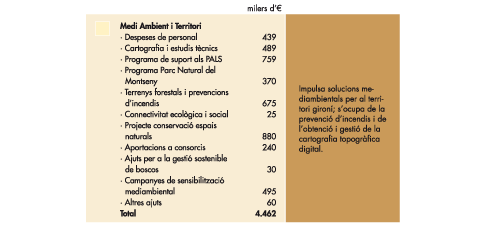 Medi Ambient i Territori