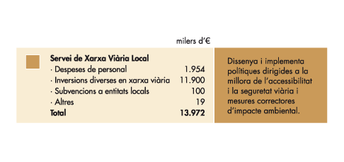 Servei de Xarxa Viaria Local