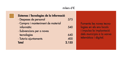 Sistemes i Tecnologies de la Informacio