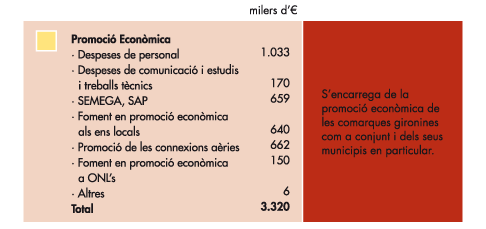 Promocio economica