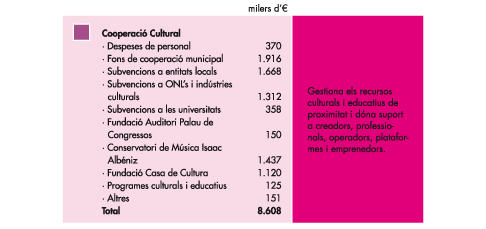Cooperacio Cultural