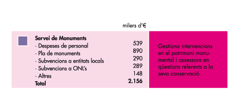 Servei de Monuments