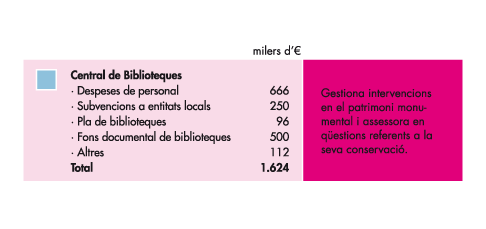 Central de Biblioteques