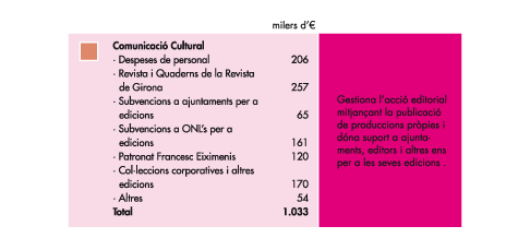 Comunicacio Cultural