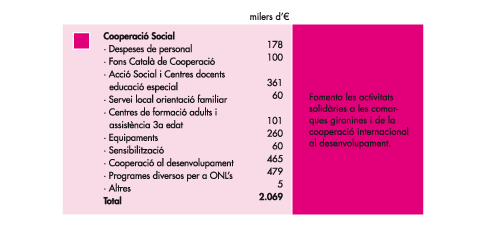 Cooperacio Social