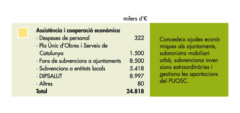 Assistència i cooperació econòmica