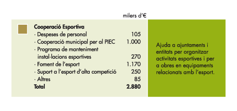 Cooperacio Esportiva