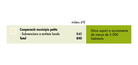 Cooperacio municipis petits