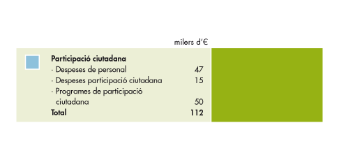 Servei d'Enginyeria