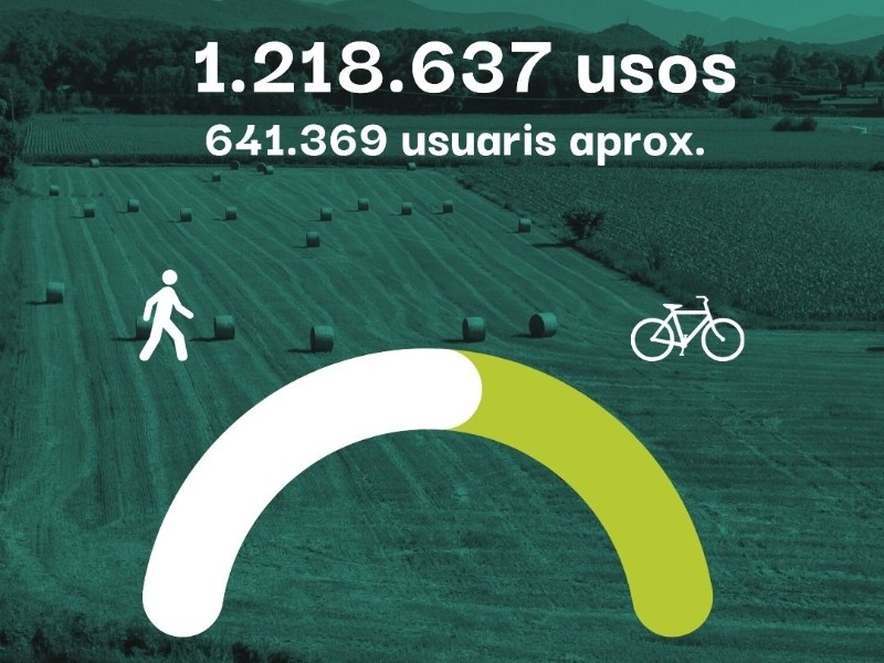 Foto : Les Ecovies de Girona registren un 12,8% més d'usos durant l'any 2025
