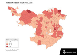 Mitjana d'edat de la poblaci
