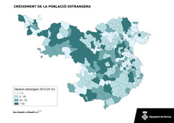 Creixement de la poblaci estrangera