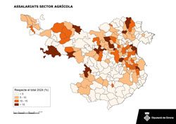 Assalariats del sector agrcola
