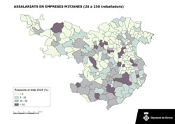Assalariats en empreses mitjanes