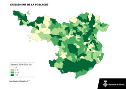 Creixement de la poblaci